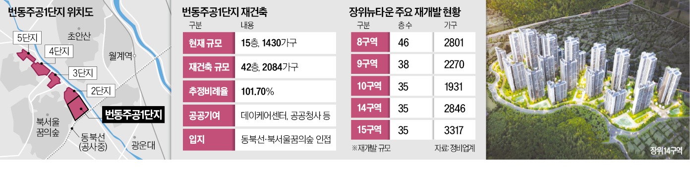 진천쌀빵 미잠미과 장위동방점